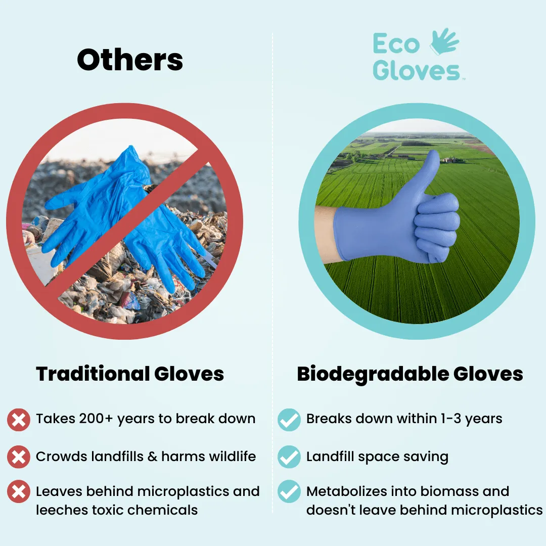 Eco Gloves Biodegradable Nitrile Gloves (4 Mil) - BLACK (4 Mil) - SAMPLE FOLDER